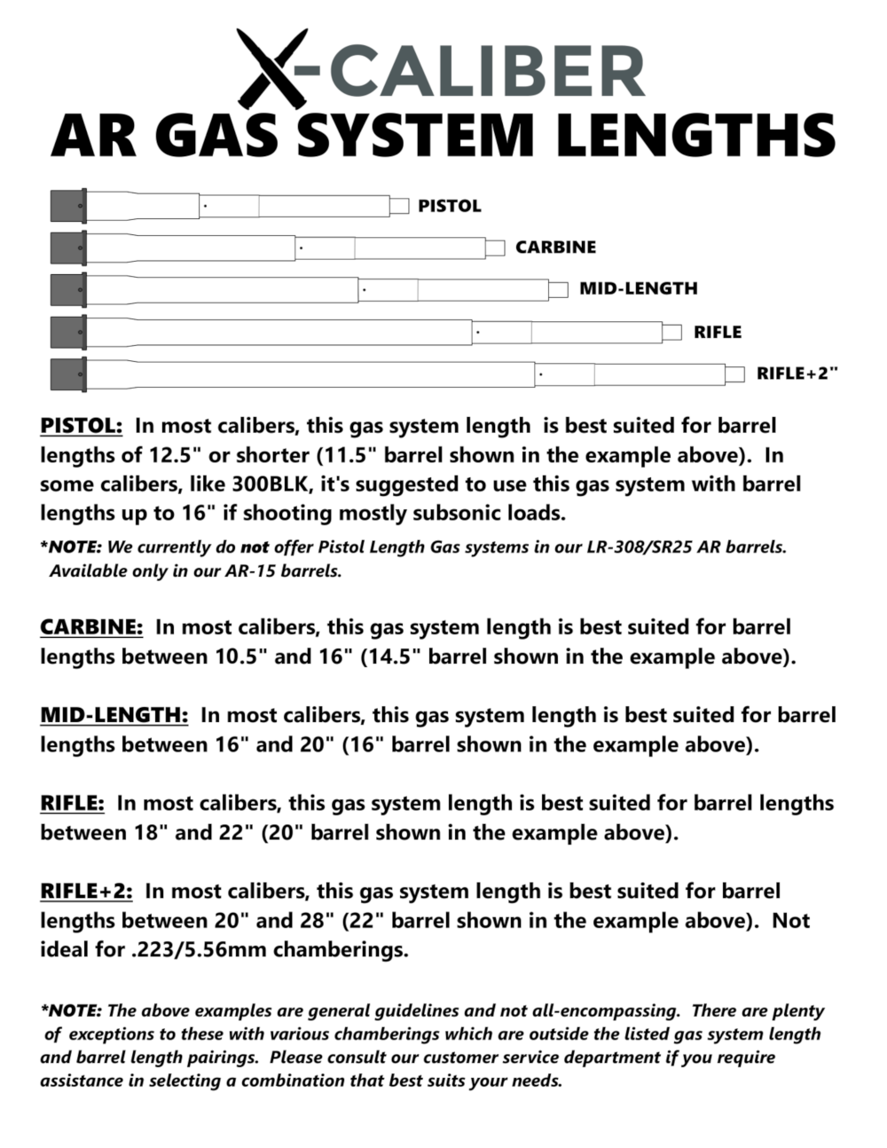 AR Gas System Lengths